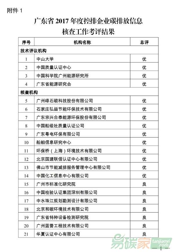 广东省2017年度控排企业碳排放信息核查工作考评结果