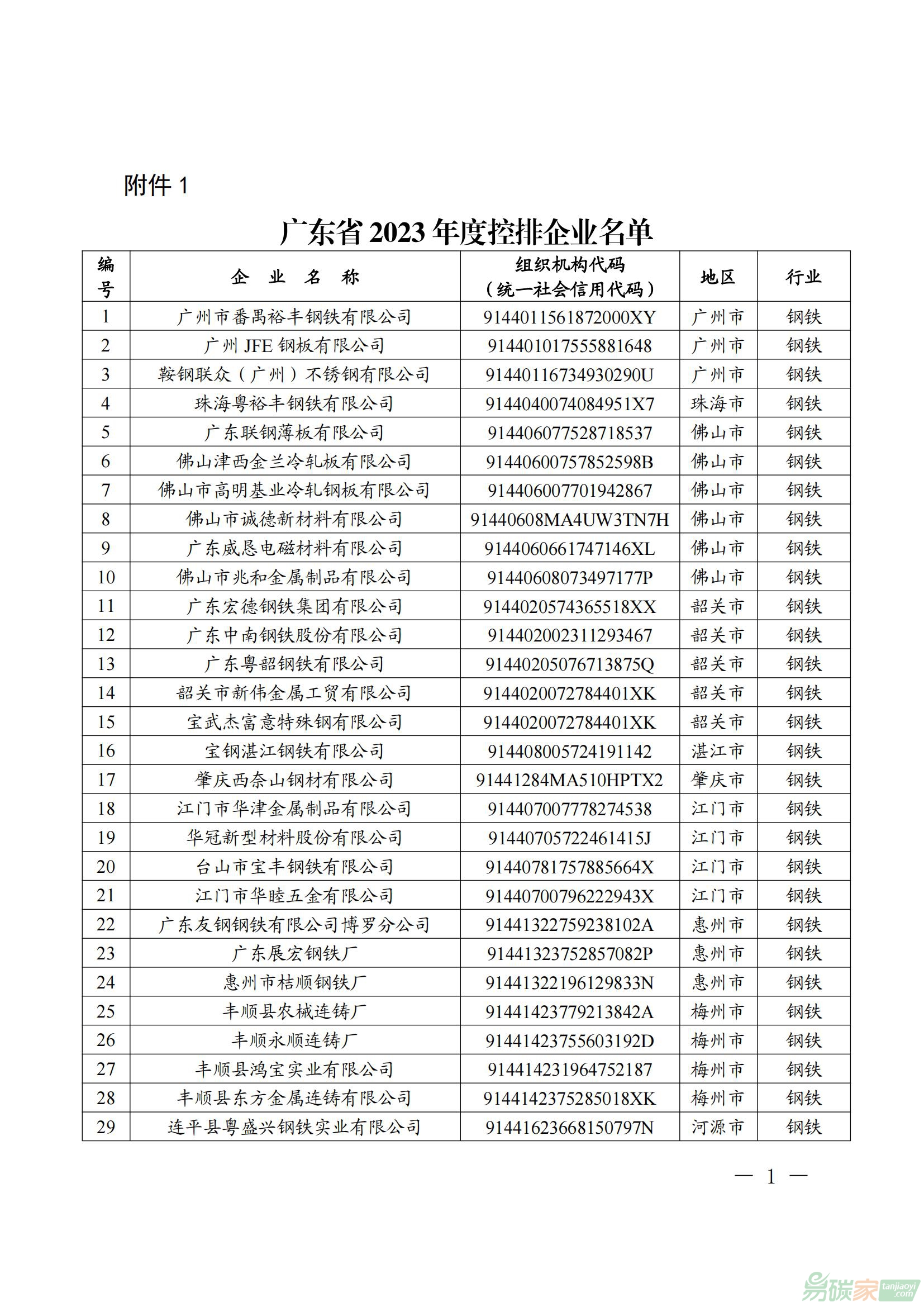 广东省2023年度控排企业名单