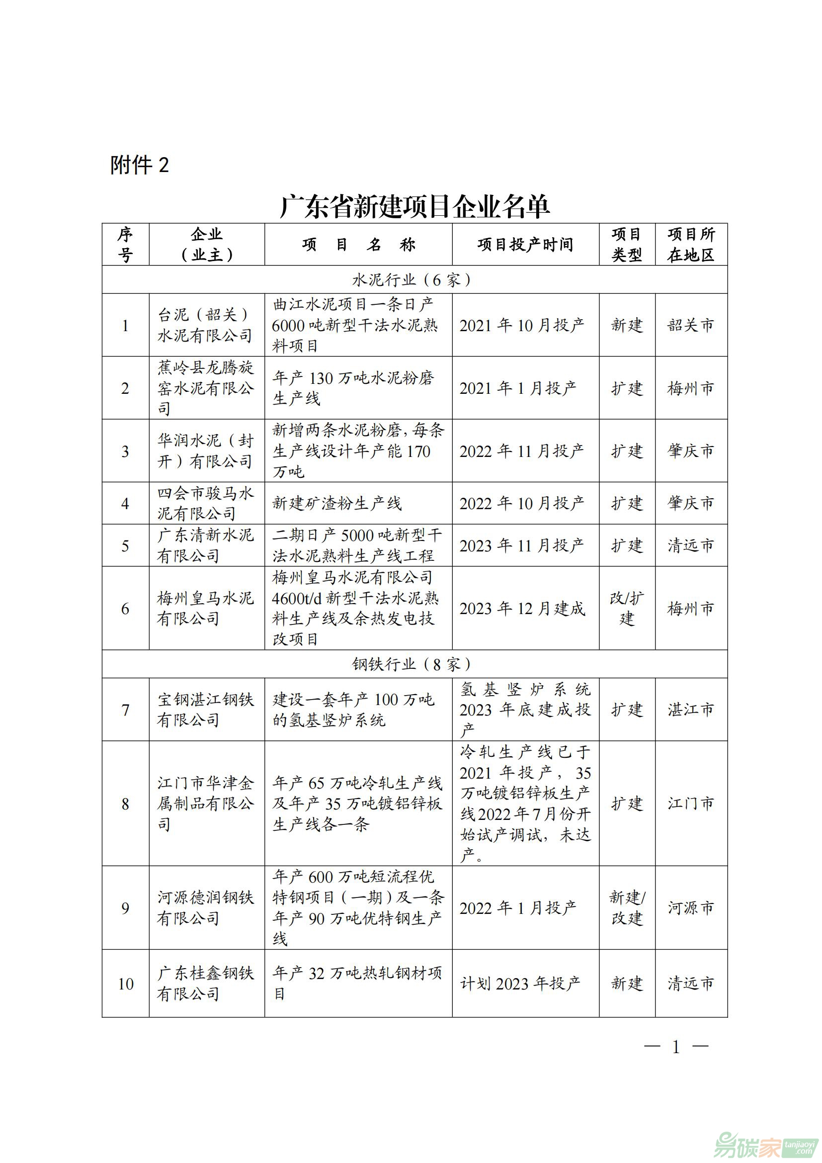 广东省新建项目企业名单