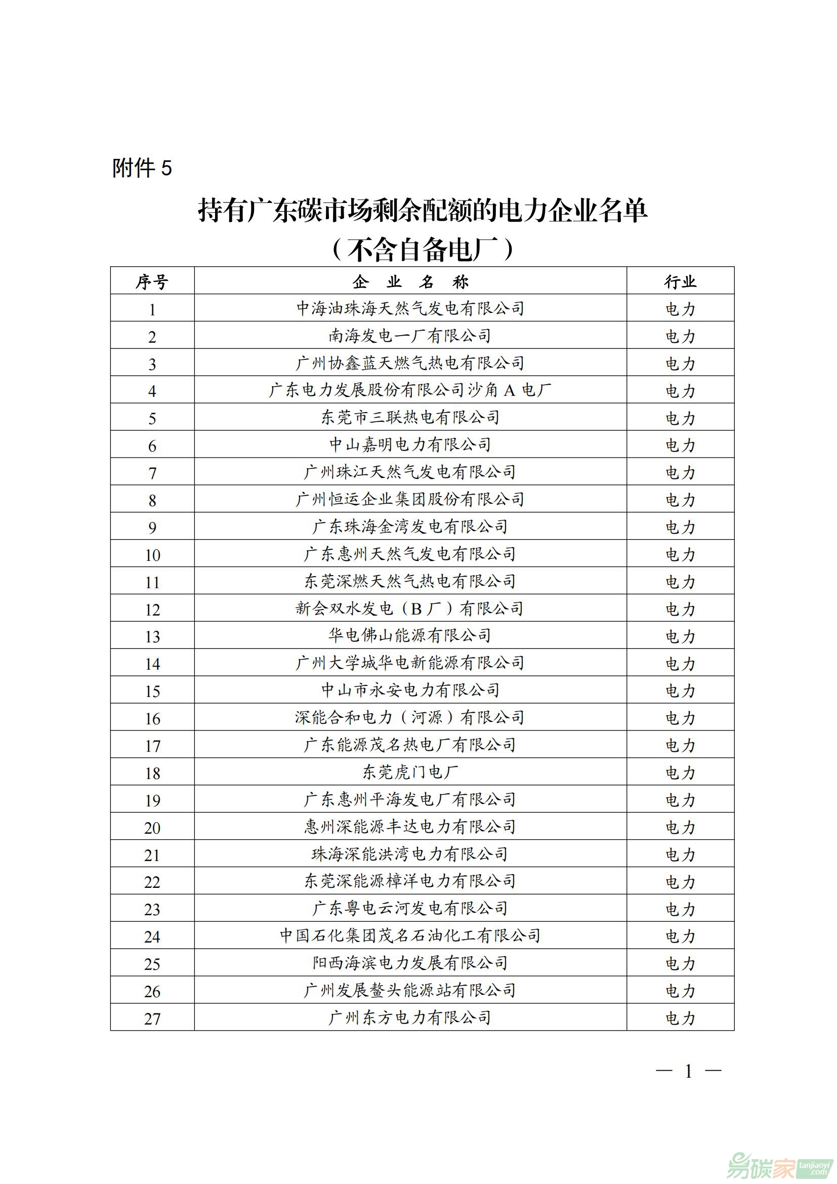 持有广东碳威廉希尔体育剩余配额的电力企业名单（不含自备电厂）