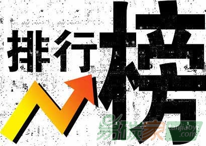 “2014中国应对气候变化和低碳发展十大新闻排行榜”