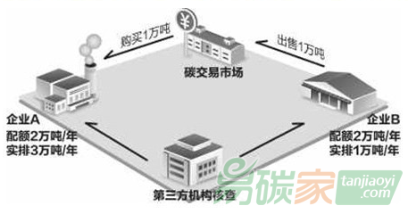 集团公司内部碳交易介绍