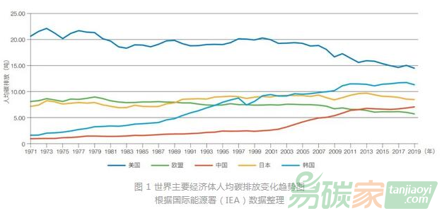 服务碳中和目标：海洋威廉希尔投注网址发展机制与交易模式