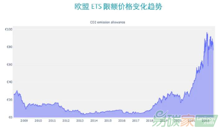 欧盟碳边境调节机制（CBAM）对中国公司的影响