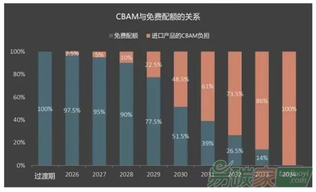 厘清究竟，再谈欧盟“碳关税”的影响与应对
