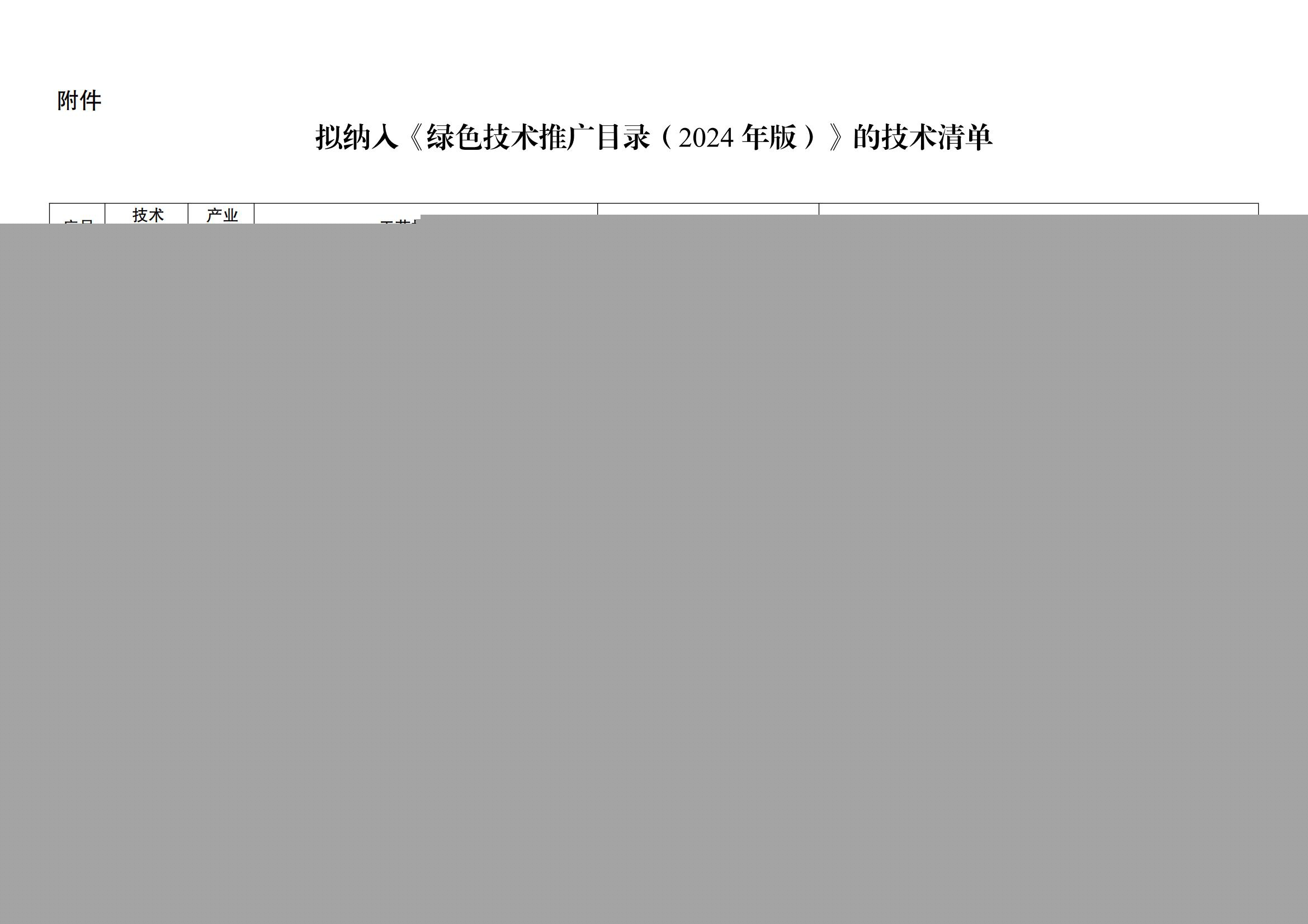 拟纳入《绿色技术推广目录（2024年版）》的技术清单